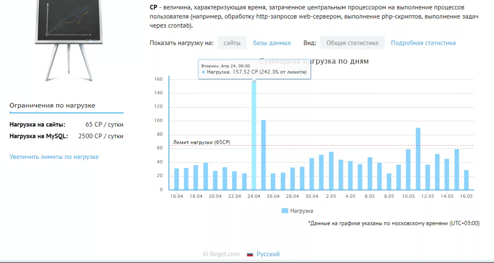 Превышение нагрузки на центральный процессор сервера beget.ru