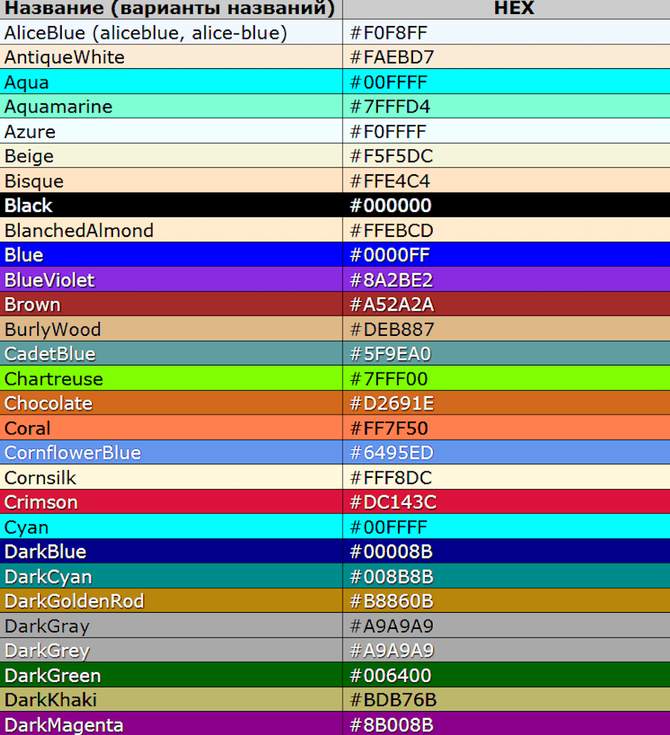Названия оттенков и коды их цвета