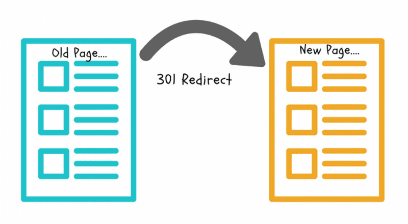 Как работает 301-редирект (схема)
